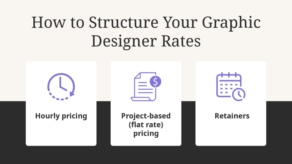 Graphic Designer Rates: What to Charge in 2026