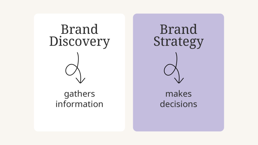 Side-by-side comparison of brand discovery vs brand strategy roles