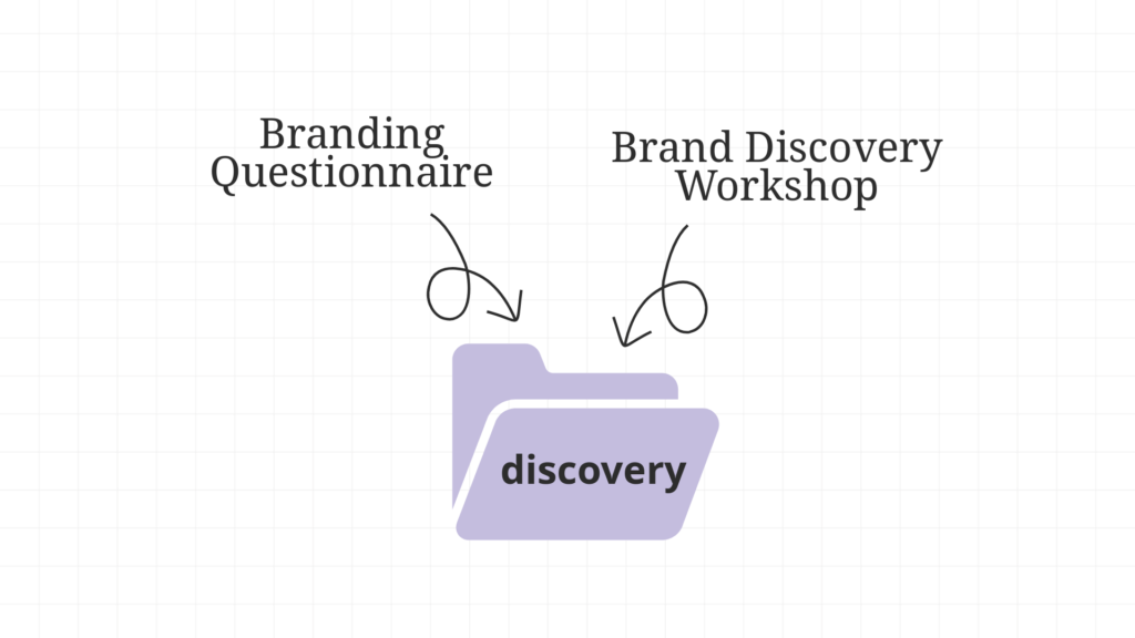 Branding questionnaire and brand discovery workshop as two paths into the discovery phase