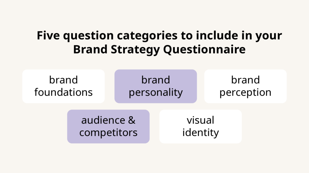Five categories in a brand strategy questionnaire